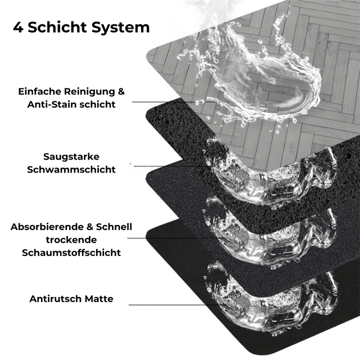 Emmalove - PetMat Anti-Rutsch Napfmatte