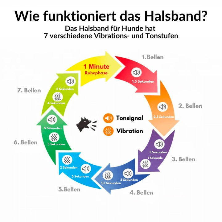 Emmalove - Animal-friendly anti-bark collar 